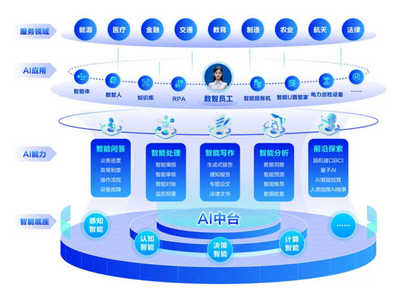 遠光軟件 應用軟件服務的創(chuàng)新與實踐