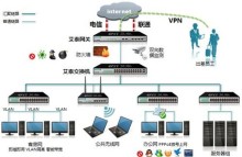 艾泰安全網(wǎng)關全攻略 酒店應用寶典
